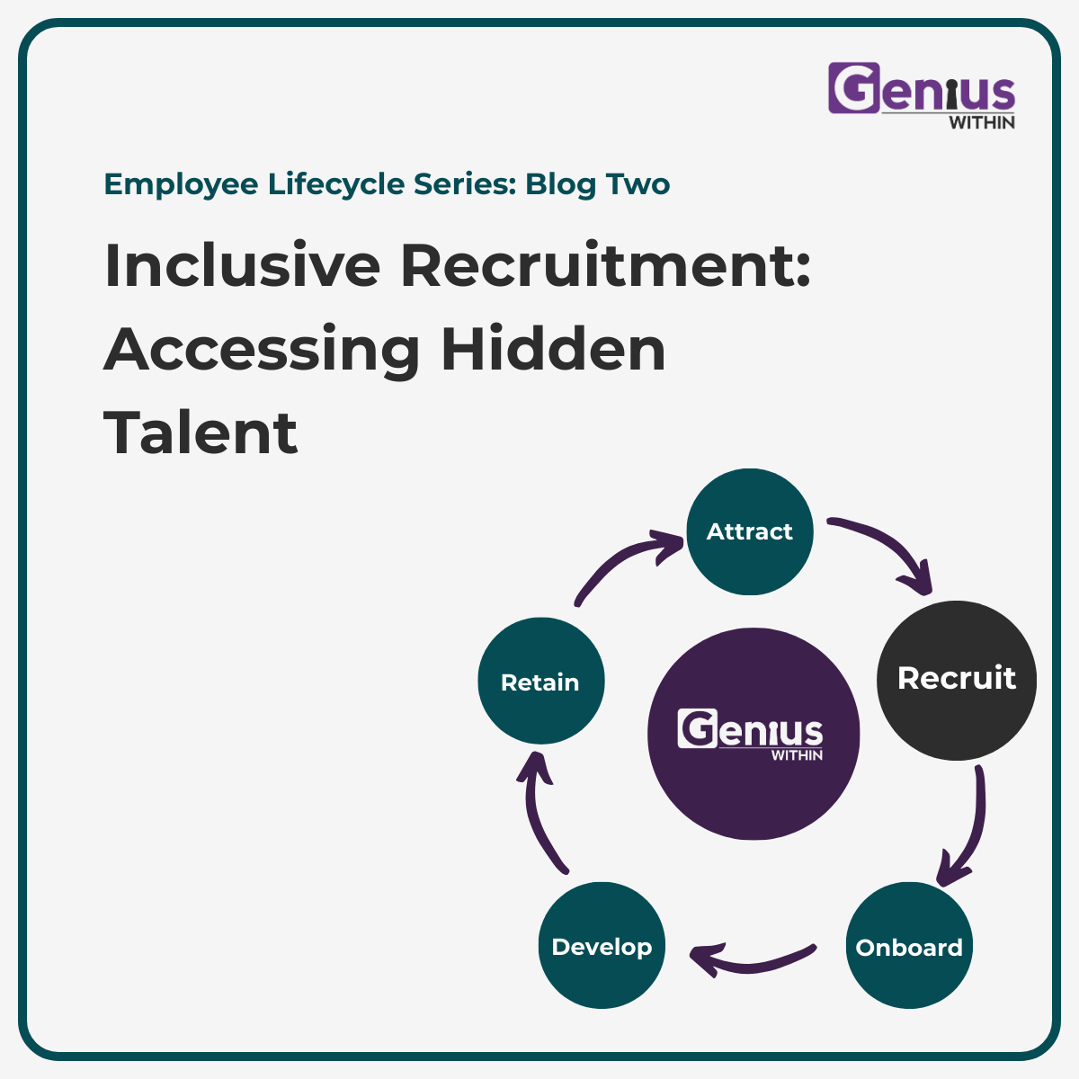 A promotional graphic with the heading "inclusive recruitment: accessing hidden talent" and a diagram of the employee lifecycle in Genius Within branding.,