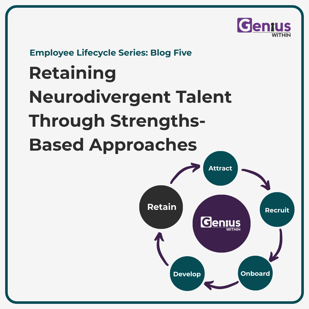 Promotional graphic saying "retaining neurodivergent talent through strengths-based approaches" with a diagmram of the employee lifecycle in genius within branding.